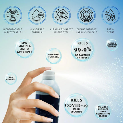 LUCAS-CIDE Clipper Cleanfectant Spray - 16 oz.